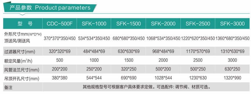 高效送风口 高效送风口