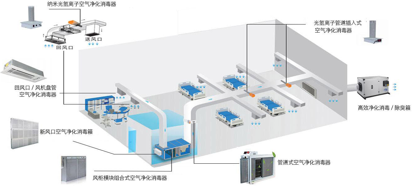 空调系统空气净化装置
