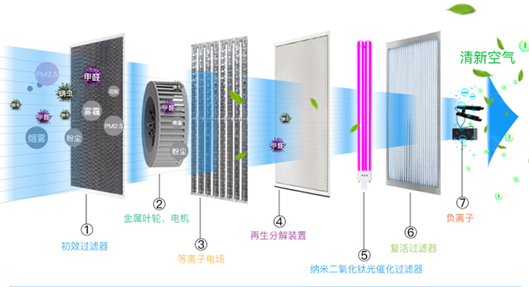 等离子空气净化消毒机