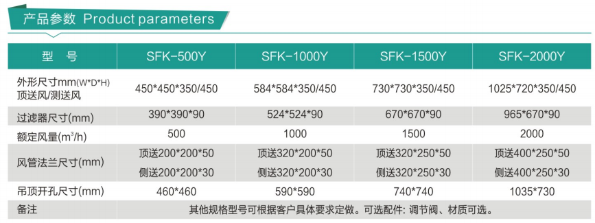 液槽高效送风口