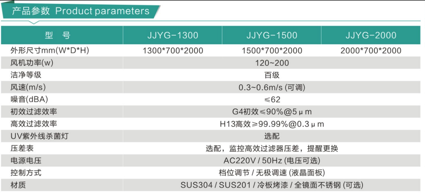 洁净衣柜（洁净鞋柜）